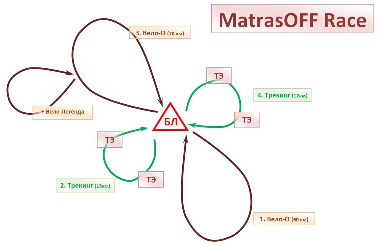 Схема дистанции MatrasOFF Race